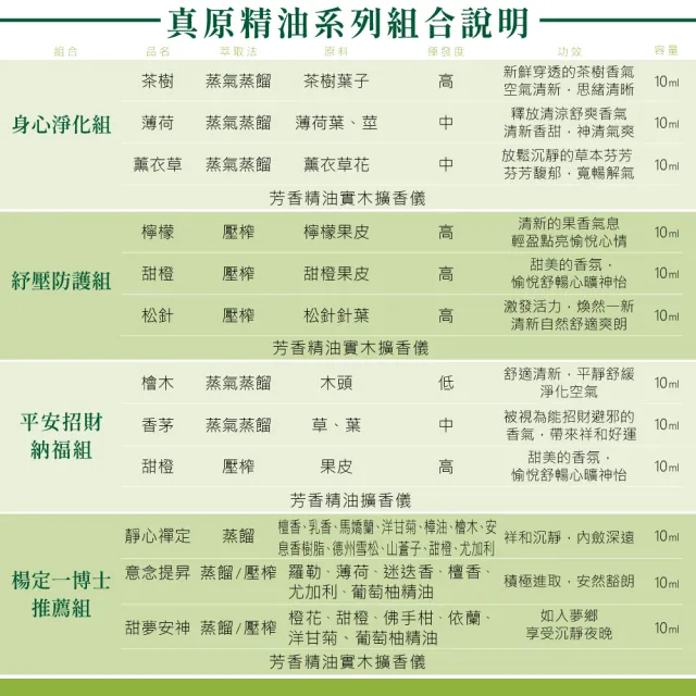 【安美生醫X長庚生物科技】真原精油楊定一博士推薦組(擴香儀1台+複方精油*3瓶組)