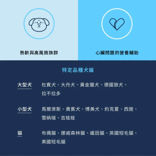 【Natural10 自然食】寵立善 犬貓Q10護心活氧複方膠囊 60顆/盒(寵物心臟保健 專利還原型Q10 小型犬保健)