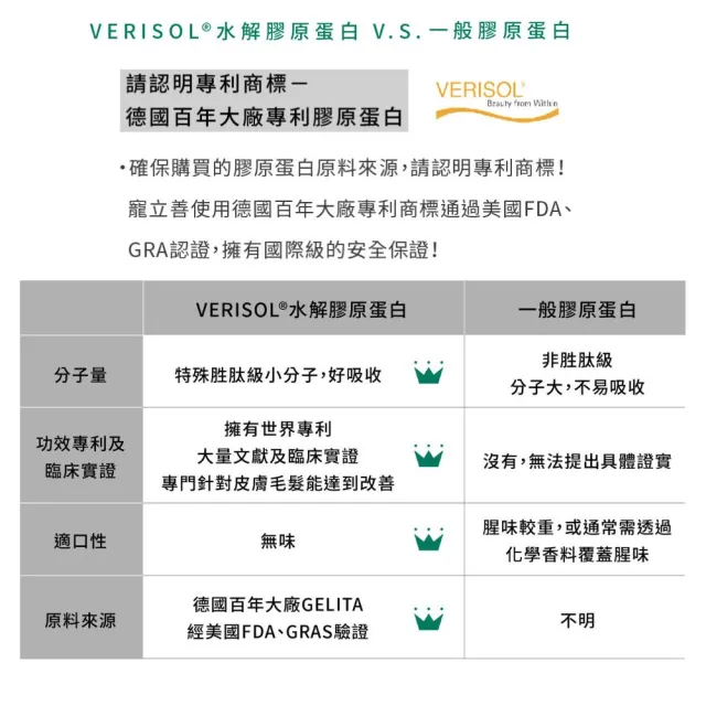 【Natural10 自然食】寵立善 寵物皮膚毛髮保健1.5gx30包/盒 敏弱肌必備(狗狗皮膚保健 皮膚保健 毛髮保養)