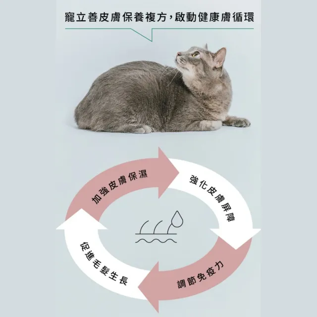 【Natural10 自然食】寵立善 寵物皮膚毛髮保健1.5gx30包/盒 敏弱肌必備(狗狗皮膚保健 皮膚保健 毛髮保養)