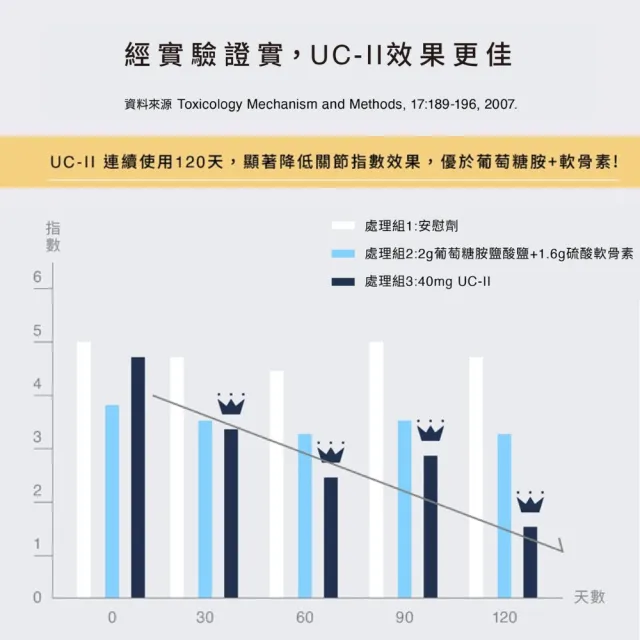 【Natural10 自然食】寵立善 寵物關節保養粉30g*1罐(犬貓專用UC-II關節 寵物關節保健 狗關節 貓關節)