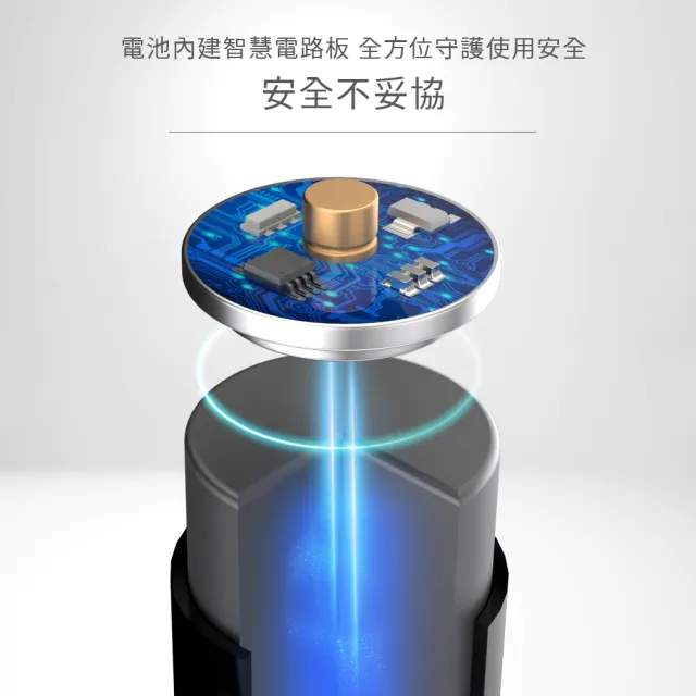 【OXOPO】XS Elite系列 1.5V 充電鋰電池組 (4號4入+充電器)