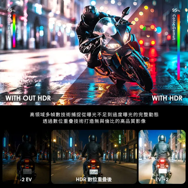 【Polaroid 寶麗來】MS283WGS機車行車記錄器-含GPS天線-附32G卡(MS279WG升級款 新小蜂鷹 行車紀錄器)