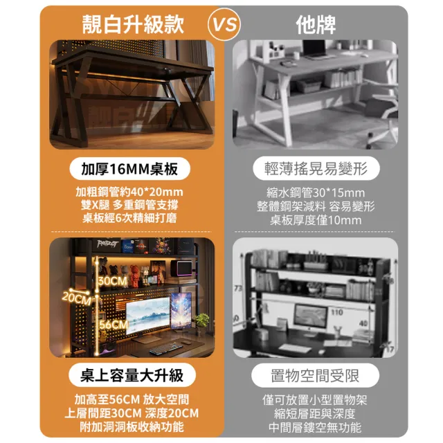 【靚白家居】傲雪電腦桌 100公分 大書架款(電競桌 書桌 洞洞板 辦公桌 工作桌 衣帽架 梳妝台 化妝桌)