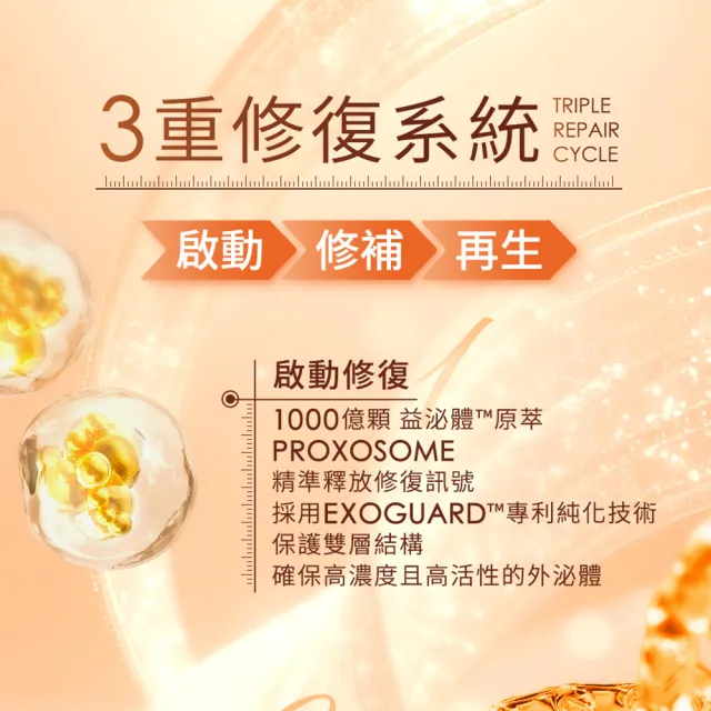 【JS 婕洛妮絲】外泌體修復再生精華30ml+超水感玻尿酸保濕精華30ml（舒緩修護．保濕鎖水）