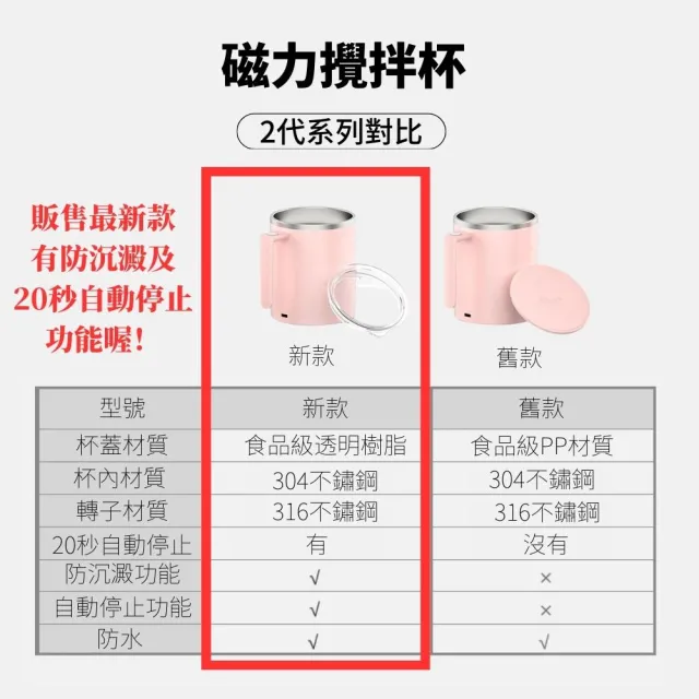 【Mufasa】獨家防沉 20秒自動停 磁力攪拌杯(防沉澱 透明杯蓋 商檢認證   母親節禮物 聖誕禮物)