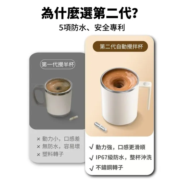 【Mufasa】2s 磁力自動攪拌杯 攪拌杯(環保杯蓋 隨行咖啡杯 攪拌杯  母親節禮物 聖誕禮物)
