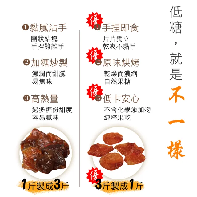 【蔘大王】低糖龍眼乾（300gX4）(桂圓肉 龍眼肉 福肉 開袋即食不黏手 不額外加糖 燉煲湯 甜點 甜湯粥)