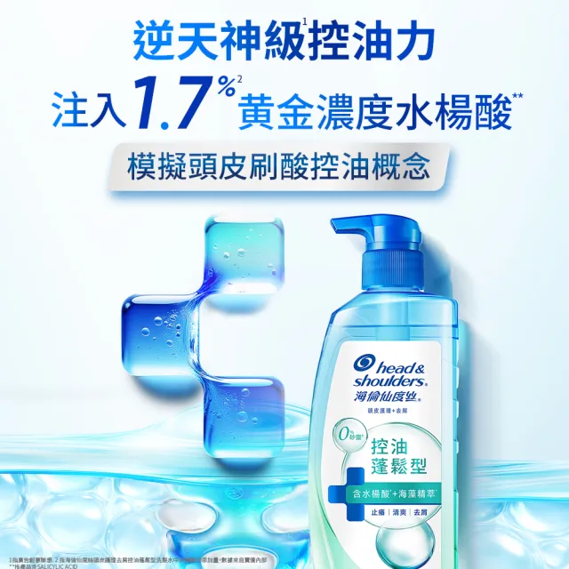 【head&shoulders 海倫仙度絲】新上市! 頭皮護理洗髮露/洗髮精650g 3入組(醫美界成分注入 頭皮肌底瓶)