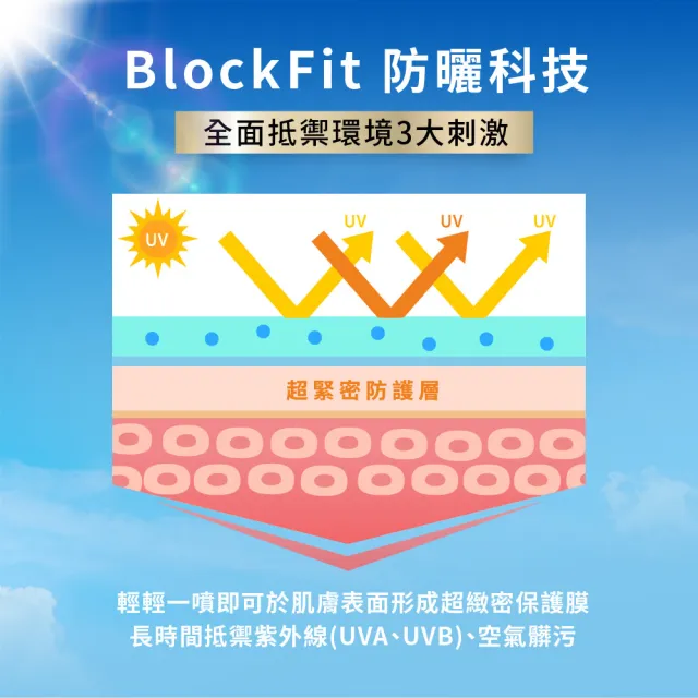 【AHC】買一送一★極致防禦舒緩防曬噴霧55ml(不沾手/不黏膩/旅行必備/戶外活動)