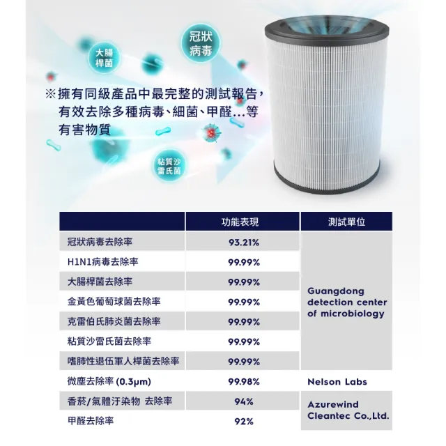 【伊萊克斯】29坪Pure A9.2高效能抗菌空氣清淨機(三色任選)+8坪Flow A3空氣清淨機(五色任選)