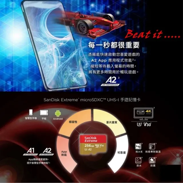 【SanDisk 晟碟】[極速升級 全新版] 128GB Extreme microSDXC V30 A2 記憶卡(讀取190MB/s 原廠永久保固)
