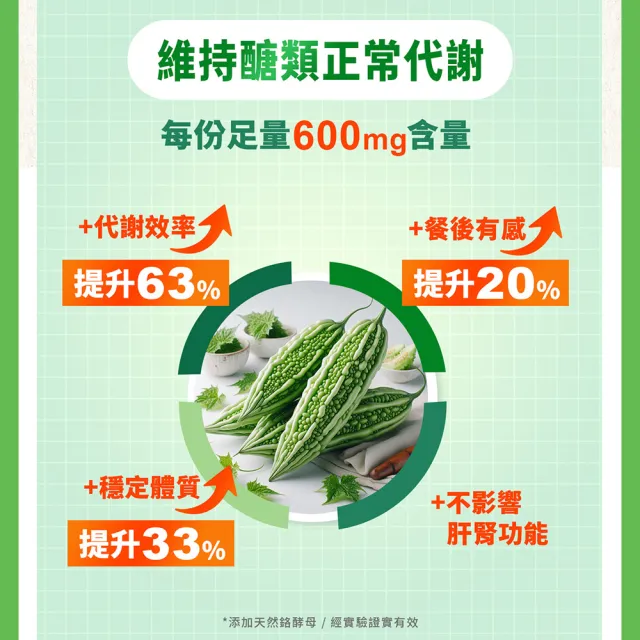 【甘味人生】CBS苦瓜胜月太(60粒x4盒/檢場/衡穩配方:鉻酵母/美國專利山苦瓜/代謝平衡/送禮/父親節/中秋)