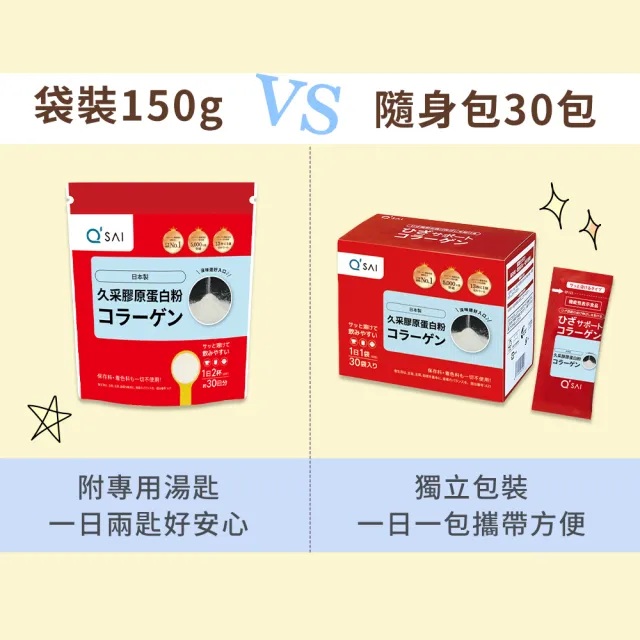 【久采】膠原蛋白粉150g 3入(中秋禮盒、送禮、軟骨素、玻尿酸、膠原蛋白胜肽)