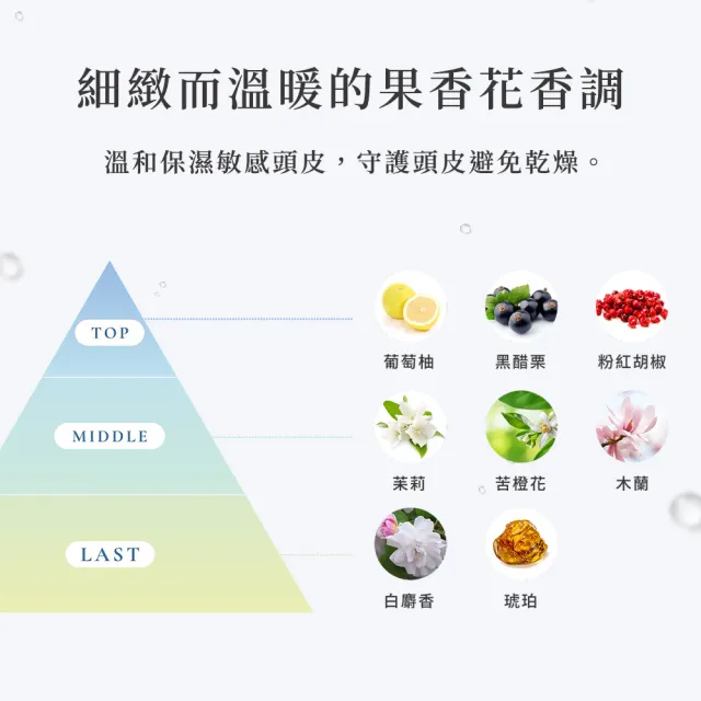 【Emplir 安珀麗】水光澄果洗髮精420mL(溫和保濕/水潤修護/無矽靈/頭皮護理)