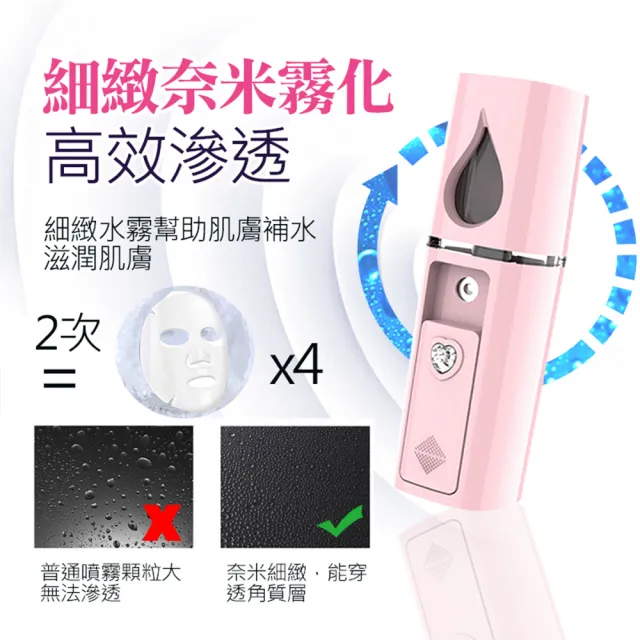 【WTB 昂賽芙】護髮保濕禮盒 亞麻籽修護精華100mlx2+隨身加濕器(美髮/護髮/加濕器/禮盒/禮物/尾牙)