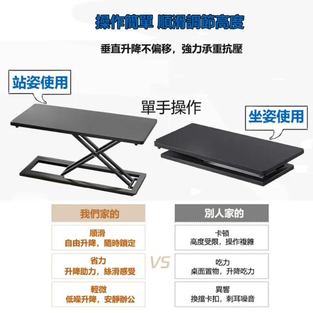 【E家工廠】免組裝電腦架 桌上型電腦架 升降電腦桌 電腦增高架 站立式電腦桌(383-JX增高架（白色）)