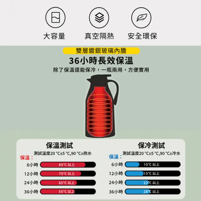 【NVDO】買一送一 奶油色系 玻璃內膽真空保溫壺-1L(保冰保溫皆宜 保溫壺 保溫瓶 保溫杯 水壺)