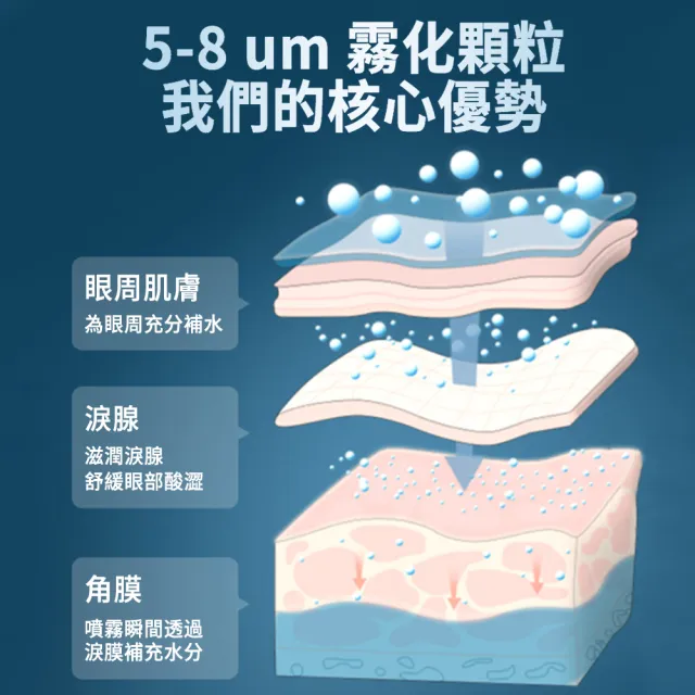 【SAMPA】納米噴霧潤眼儀 潤眼儀 眼部霧化器 洗眼器 煥眼儀  便攜式洗眼器 霧化噴霧