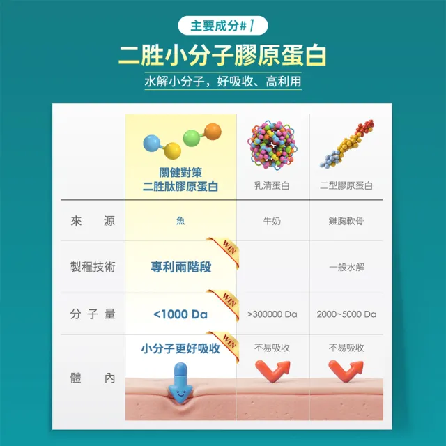 【funcare 船井生醫】關健對策2盒_共60入(衛福部核准健康食品)