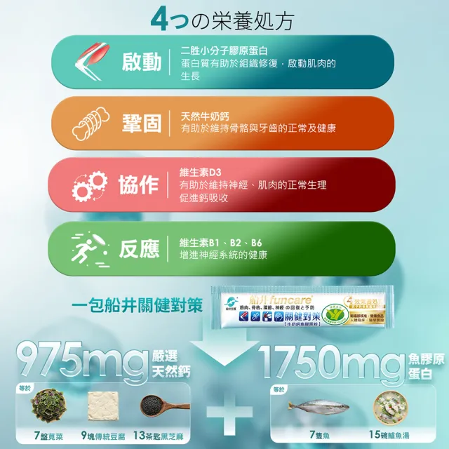 【funcare 船井生醫】關健對策2盒_共60入(衛福部核准健康食品)