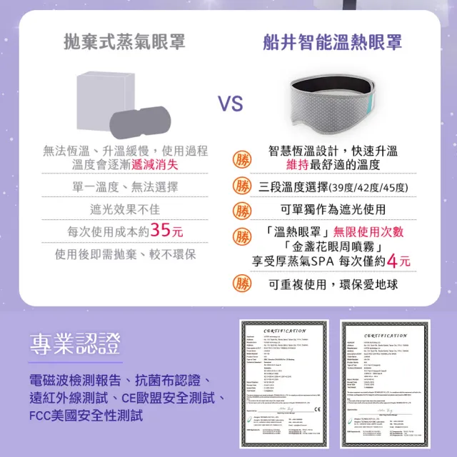 【funcare 船井生醫】智能石墨烯熱敷厚蒸氣眼罩+眼周噴霧+保濕棉2盒(舒子晨&眼科醫師推薦)