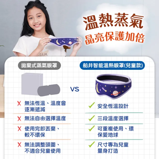 【funcare 船井生醫】智能石墨烯溫感熱敷兒童厚蒸氣SPA眼罩(眼罩+金盞花噴霧+保濕棉)