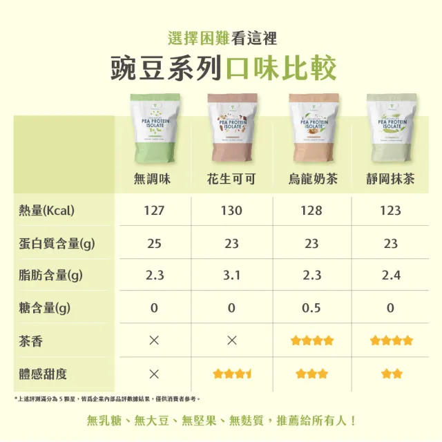 【TRYALL】豌豆植物蛋白 海鹽可可/濃芋厚奶 兩口味任選(1kg/袋)