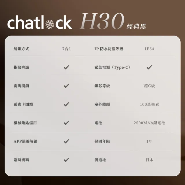 【chatlock】日本製頂級電子門鎖 H30貓眼螢幕握開式 - 經典黑