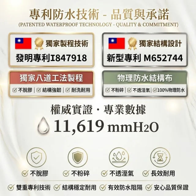 【charming】單人3尺/3.5尺_超級防水+大和認證保潔墊_台灣製造銷售之冠_平單式(單人 單人加大 保潔墊)