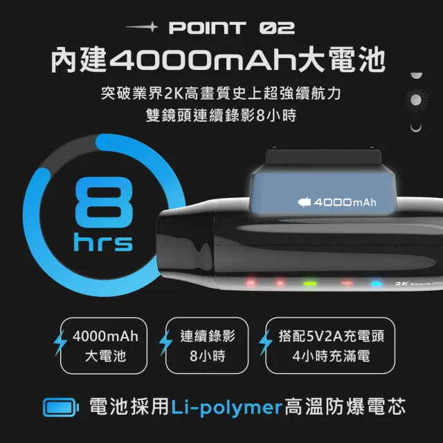 【MUFU】V40S 極光機 雙鏡頭機車行車記錄器｜2K 一扣即錄 免拉線 DIY｜Gogoro/外送首選 (贈64GB記憶卡)