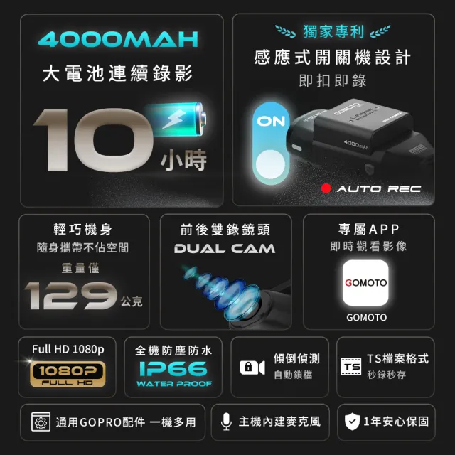 【GOMOTO】GR10 雙鏡頭機車行車記錄器 ｜10H續航 外送員大推｜安全帽掛載 免牽線 (標配不含卡)