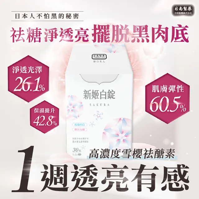 【日南製藥】日本高濃度雪櫻 姬白錠6盒(共180粒 透亮美肌 膠原蛋白)