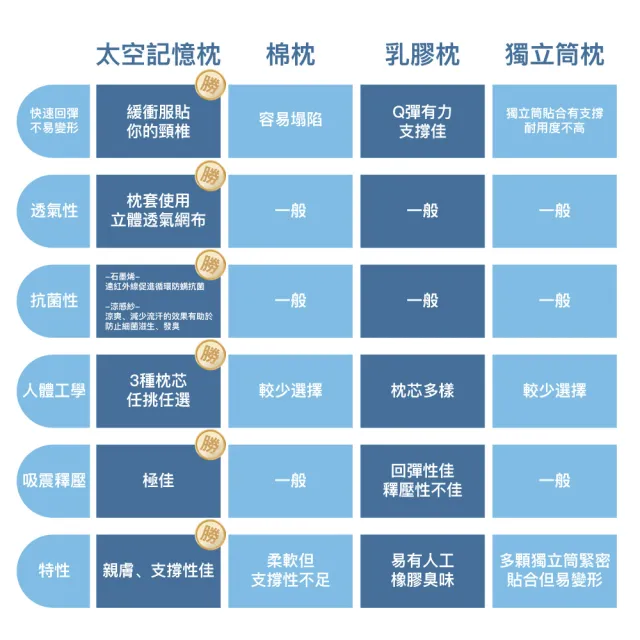【ISHUR 伊舒爾】石墨烯&極冰感太空記憶枕1入 多款任選(贈天絲枕套1入/蝶型/護頸/涼感/枕頭/枕芯/速達)