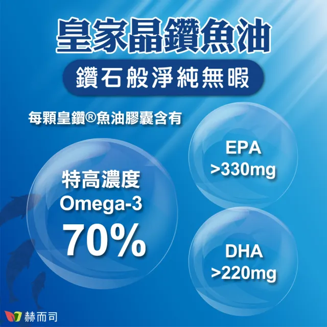 【赫而司】1100mg頂級EPA+DHA緩釋魚油1罐(共60顆加拿大皇鑽IFOS認證小型魚無腥味高濃度Omega-3)