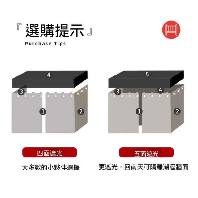 禾日優品 宿舍一體床簾 宿舍床簾 蚊帳單人 床簾 拼接款90*190 普通支架 四面三開門 防塵 預購15天