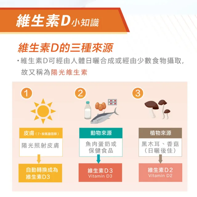 【BLACKMORES 澳佳寶】陽光維生素D3 4入組(共360顆)