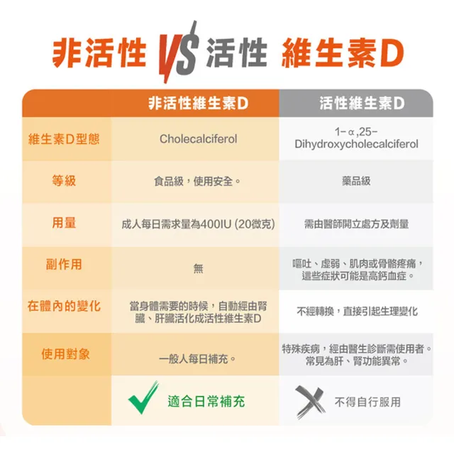 【BLACKMORES 澳佳寶】陽光維生素D3 4入組(共360顆)