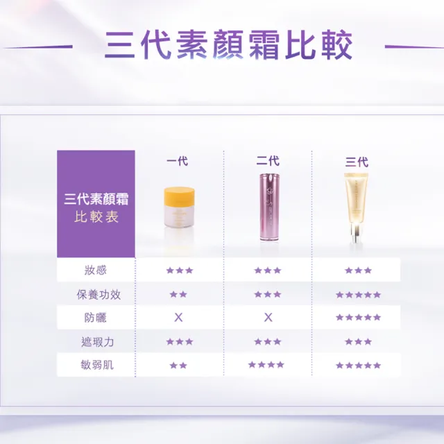 【雨揚】女神魅采 防曬保濕素顏霜SPF50+(外泌體/酵光淨白因子/改善暗沉/淨白提亮/植萃/保濕)