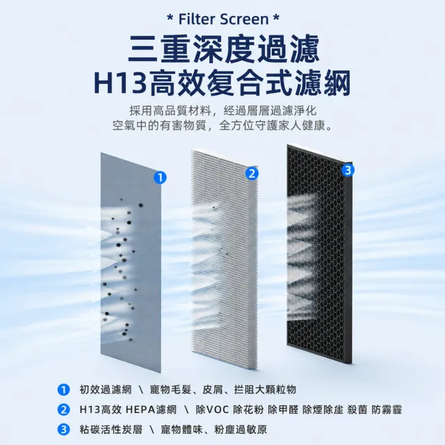 【宅造印象】HEPA空氣清淨機 活性碳複合濾網 PM2.5過濾 智慧家用大坪數（預購12天）