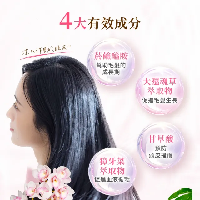 【RANMU蘭夢 官方直營】精粹養髮液100mL(頭皮精華 頭皮護理 養髮精華)