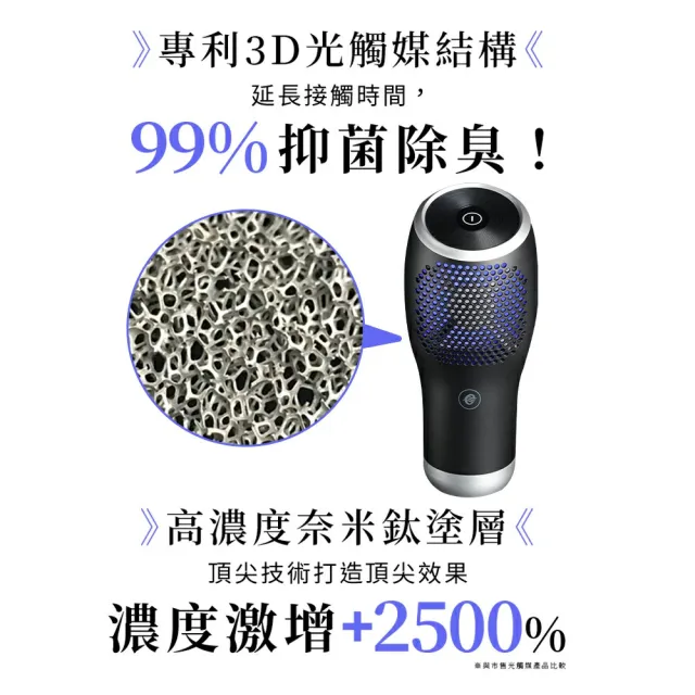 【HYPURE 艾璞而】車用奈米光觸媒空氣清淨機(買一送一 車內除臭淨味 汽車 車用抗菌抗敏.可隨身空氣淨化器)
