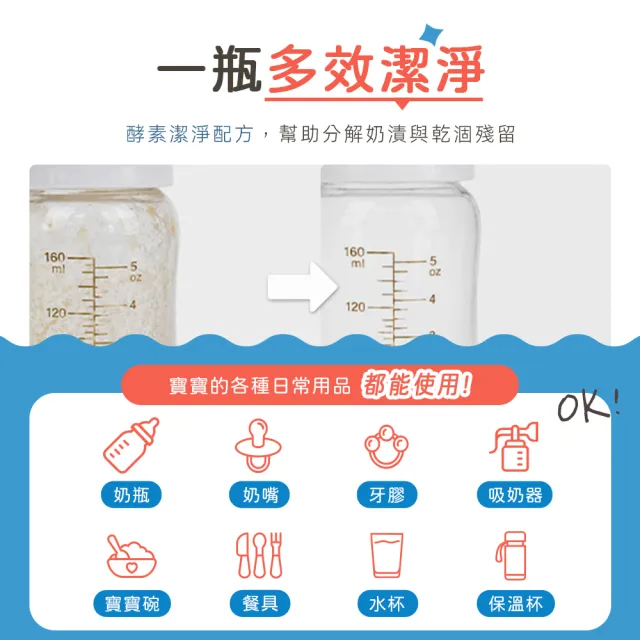 【Giaretti】OceanGreenPure 奶瓶清潔劑 100ml (OS-BW001)