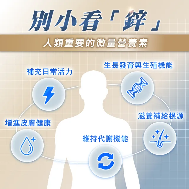 【YANNIGO 亞尼活力】甘胺酸螯合鋅錠 3入特惠組(1罐90顆 共270顆)