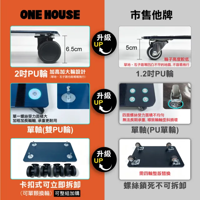 【ONE HOUSE】45L丹邁購物車/S號登機包系列-配件(底板+2吋機箱輪×4顆)