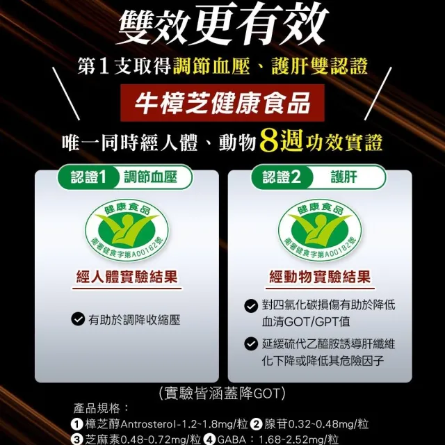 【葡萄王】認證樟芝王菌絲體膠囊 x4瓶 共240粒(陳志強推薦 GABA 芝麻素 幫助入睡 牛樟芝膠囊 葡萄王官方)