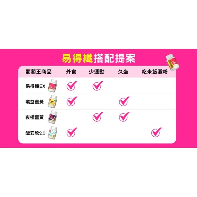 【葡萄王】易得纖益生菌膠囊30粒x3瓶 共90粒(不易形成體脂肪 益生菌膠囊 葡萄王官方)