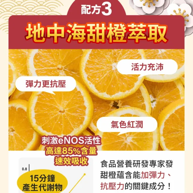 【葡萄王】舒活納麴王升級版 x2入 共120粒(納豆 紅麴 甜橙 益生菌)