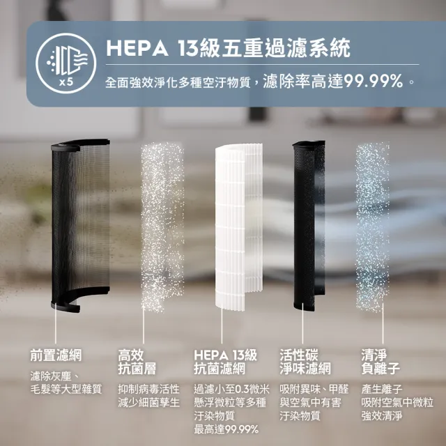 【Electrolux 伊萊克斯】極適家居900雙效涼風循環頂級空淨機-31坪適用(EP93-75WBA)