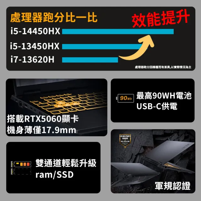 【ASUS 華碩】升級16G組★16吋i5 1TB GeForce RTX5060電競筆電(FX608JMR/i5-14450HX/16G/1T/W11)
